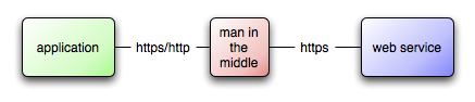man-in-the-middle
